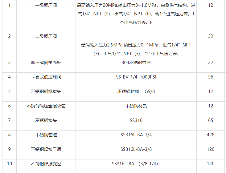 實驗室集中供氣系統(tǒng)多少錢（供氣設(shè)計工程價錢多少？）